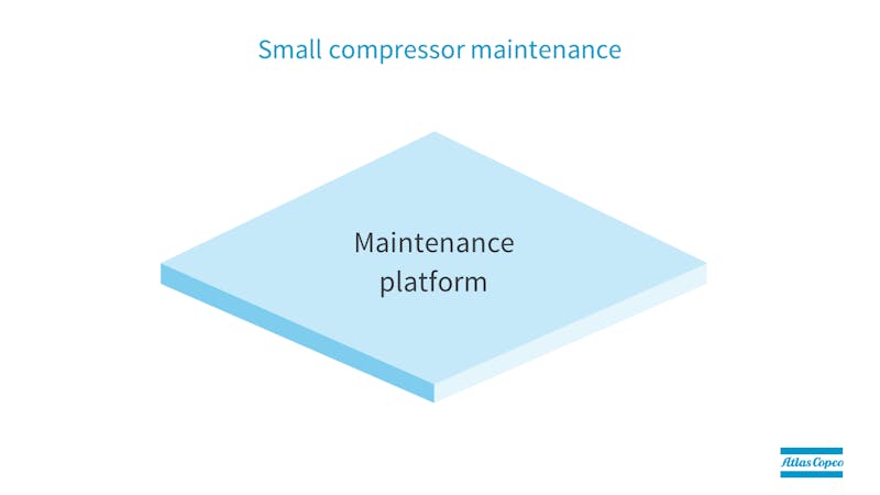 Atlas Copco small compressor maintenance G1