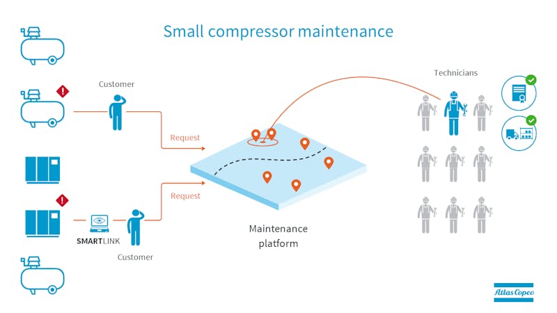 Atlas Copco small compressor maintenance G2